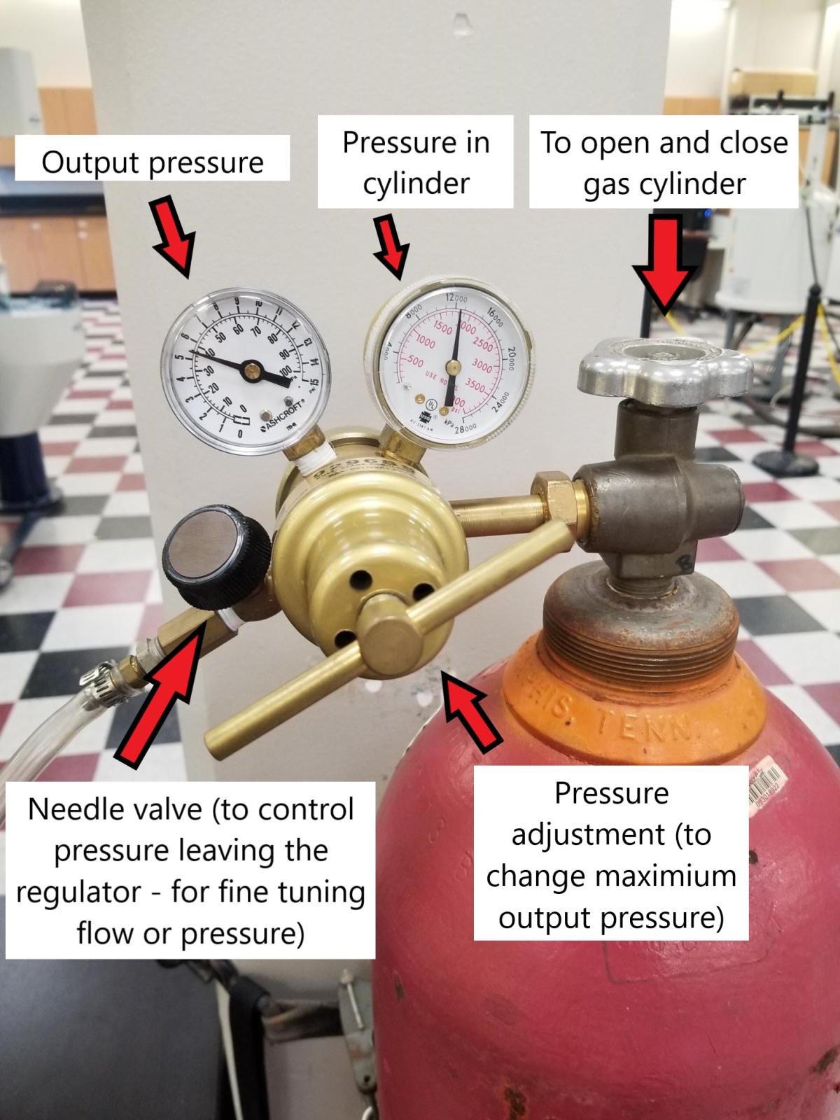 Regulator diagram