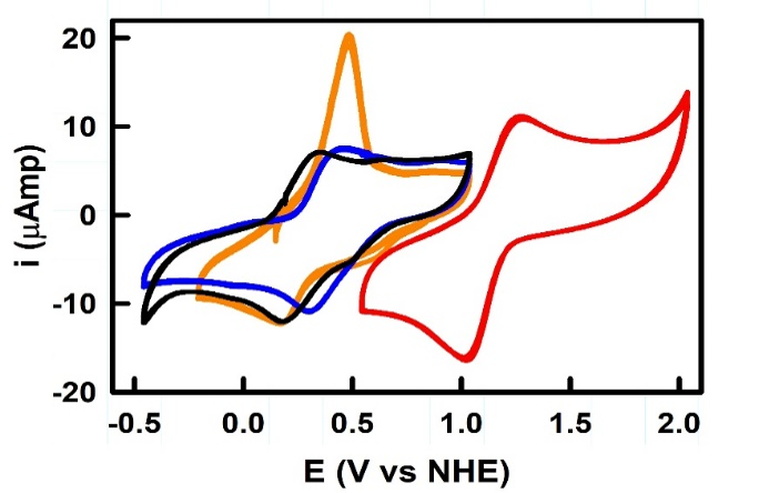 Cyclic voltammograms of some of our metal complexes