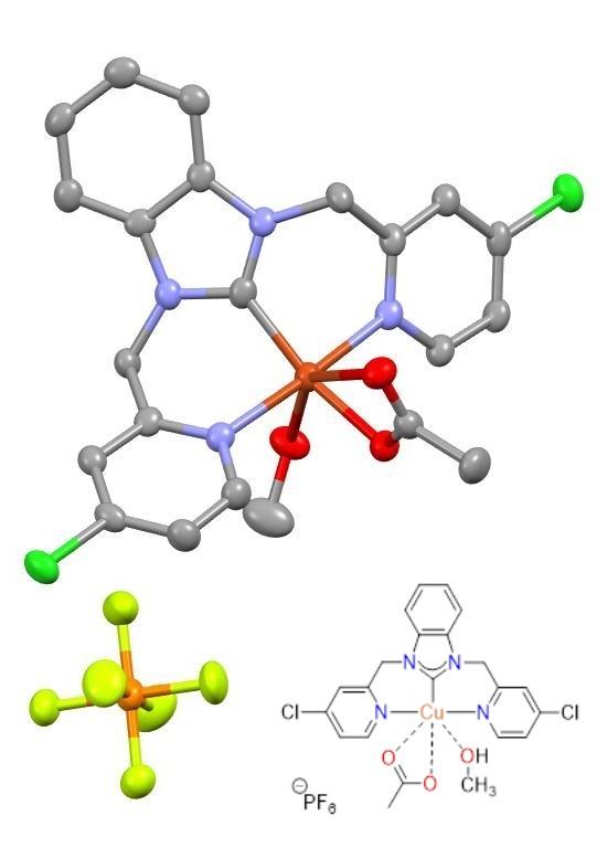 Symmetric copper NHC with 4-chloropyridyl groups
