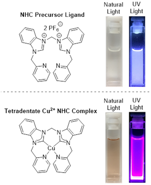 Copper NHC complexes under UV and natural light