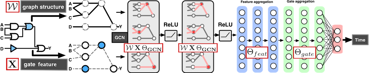 Circuit Graph Neural Networks