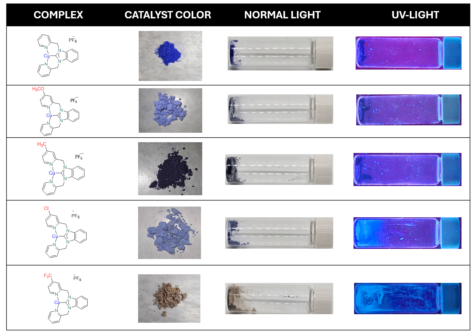 Multiple Copper NHCs
